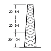 TORRE ESPECIAL AUTOSOPORTADA ROBUSTA DE 18 M. LINEA SSV HEAVY DUTY (SEC. 8 - 10)-Torres y Mástiles-ROHN-Bsai Seguridad & Controles