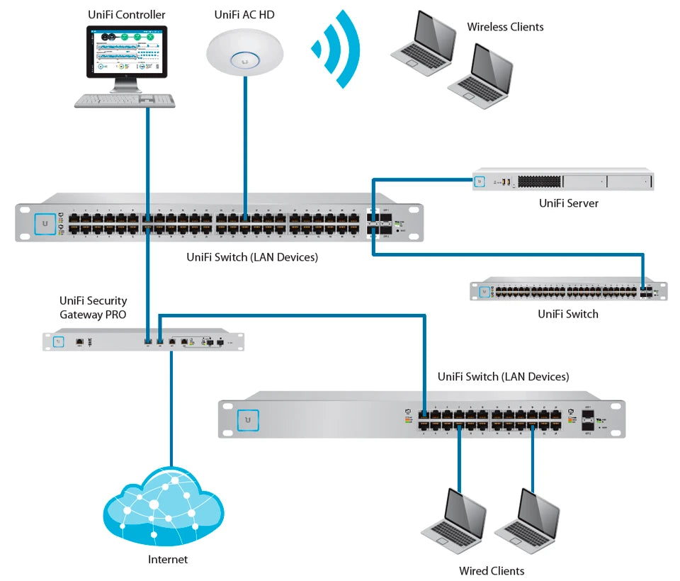 UBIQUITI US24250W - SWITCH UNIFI GIGABIT POE / 24 PUERTOS GIGABIT ETHERNET / 2 PUERTOS SFP / POE 250 WATTS / SWITCHING 52 GBPS /-Switches POE-UBIQUITI-Bsai Seguridad & Controles