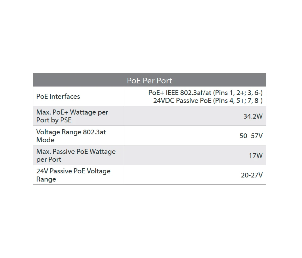 UBIQUITI US24250W - SWITCH UNIFI GIGABIT POE / 24 PUERTOS GIGABIT ETHERNET / 2 PUERTOS SFP / POE 250 WATTS / SWITCHING 52 GBPS /-Switches POE-UBIQUITI-Bsai Seguridad & Controles