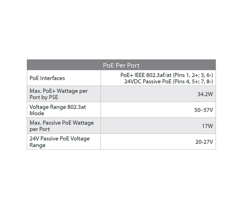 UBIQUITI US24250W - SWITCH UNIFI GIGABIT POE / 24 PUERTOS GIGABIT ETHERNET / 2 PUERTOS SFP / POE 250 WATTS / SWITCHING 52 GBPS /-Switches POE-UBIQUITI-UBI097004-Bsai Seguridad & Controles