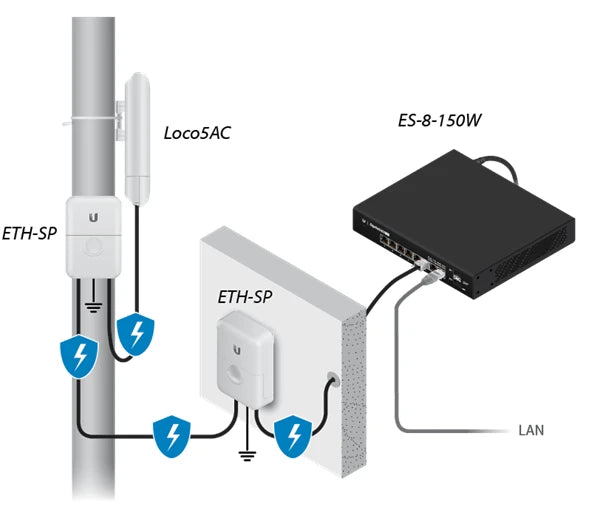 UBIQUITI NANOSTATION AC LOCO5AC- RADIO CON ANTENA INTEGRADA AIRMAX AC 5.8GHZ / EXTERIOR / MIMO / ANTENA PANEL 13DBI / 25DBM / NO INCLUYE ADAPTADOR POE-Banda 5.8 GHz-UBIQUITI-UBI1680002-Bsai Seguridad & Controles
