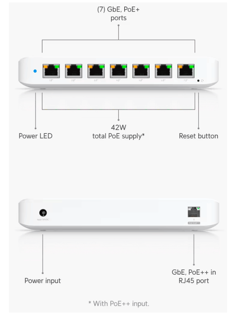 UBIQUITI USW-ULTRA - UNIFI SWITCH ULTRA CAPA 2, 42W POE (1 PUERTO POE++ DE ENTRADA , 7 PUERTOS POE+ DE SALIDA ) , NO INCLUYE ADAPTADOR DE CORRIENTE ALTERNA.-Switches POE-UBIQUITI-Bsai Seguridad & Controles