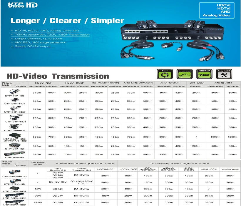 UTEPO UTP101PHD404 - PAQUETE DE 4 PARES DE TRANSCEPTORES PASIVO/ PUSH / HDCVI 720P 250M, 1080P 200M / TVI 720P 250M, 1080P 200M / AHD 720P 300M, 1080 300M/ FÁCIL CONEXION/-Transceptores-UTEPO-TVT445015-Bsai Seguridad & Controles