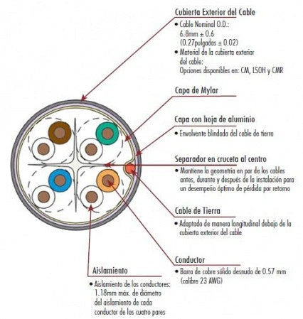 BOBINA DE CABLE BLINDADO F/UTP DE 4 PARES, Z-MAX, CAT6A, SOPORTE DE APLICACIONES 10GBASE-T, LS0H (LIBRE DE GASES TOXICOS), COLOR VIOLETA, 305M-Cableado-SIEMON-Bsai Seguridad & Controles