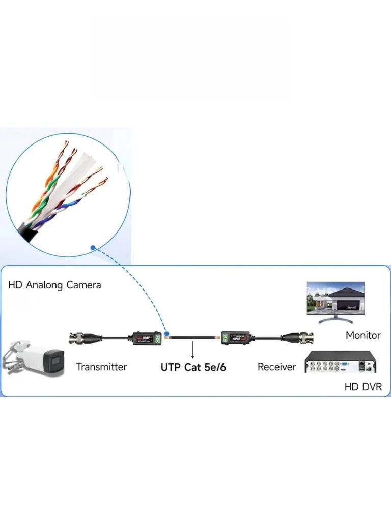 SAXXON VB-03 - PAR DE TRANSCEPTORES PASIVOS (VIDEO BALUNS) SOPORTA 8MP 4K A 150M, 4MP A 200M, 1080P A 250M, 720P A 300M 