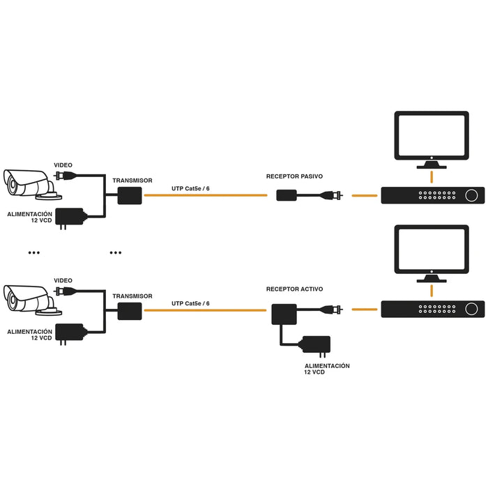 TRANSMISOR ACTIVO TURBOHD HD-TVI / AHD / HD-CVI /VIDEO DE HASTA 2MP A 400 METROS CON RECEPTOR ACTIVO-Accesorios Videovigilancia-EPCOM TITANIUM-TT4501T-Bsai Seguridad & Controles