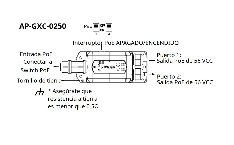 VIVOTEK AP-GXC-0250 - EXTENSOR POE PARA EXTERIOR, 2 PUERTOS GIGABIT GE, CONEXION EN CASCADA HASTA 300 MTS, SALIDA POE HASTA 68W, IP67, IK10-Extensores PoE-VIVOTEK-VIV2340005-Bsai Seguridad & Controles