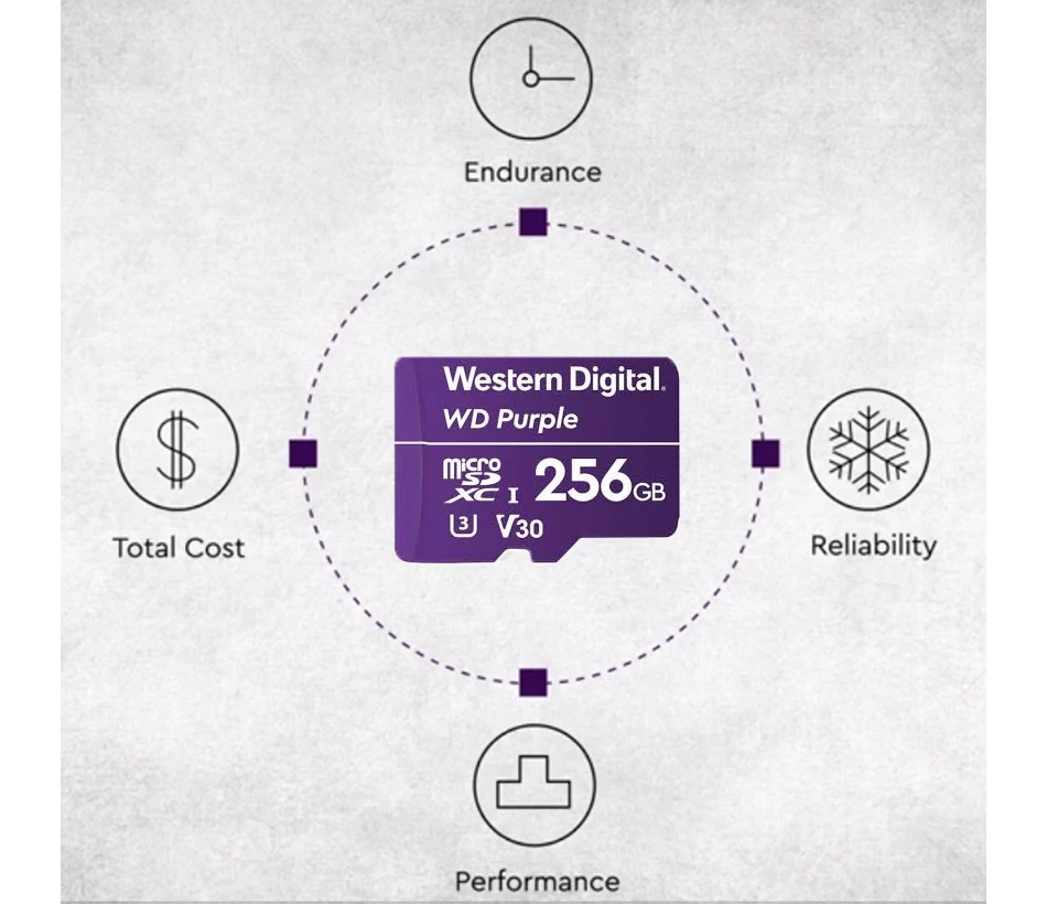 WESTERN DIGITAL WDD256G1P0C MICROSD 256GB / MICRO SDXC PURPLE SC QD101 VIDEOVIGILANCIA 24/7 CLASE 10 U1 LECT 50MB/S ESC 40MB/S-Memorias MicroSD y USB-WESTERN DIGITAL-Bsai Seguridad & Controles