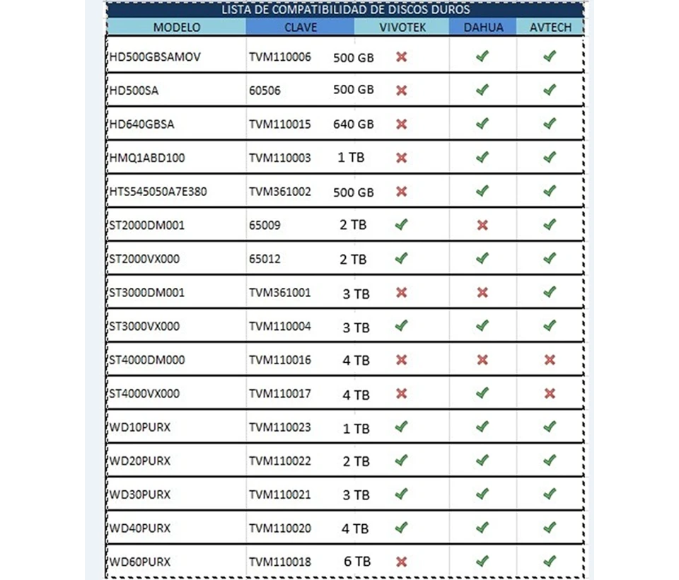 WESTERN WD42PURZ - DISCO DURO DE 4TB PURPLE/ ESPECIAL PARA VIDEOVIGILANCIA/ TRABAJO 24/7/ INTERFACE: SATA 6 GB/S/ HASTA 64 CÁMARAS/ HASTA 16 BAHÍAS DE DISCOS DUROS/ 3 AÑOS DE GARANTÍA/-Discos Duros-WESTERN DIGITAL-Bsai Seguridad & Controles