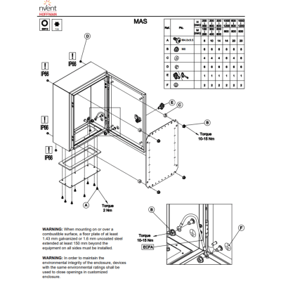GABINETE DE PARED PARA EXTERIOR / ACERO 1.5 MM / IP66 NEMA 4/12/13 / IK10 / 800 X 800 X 300 MM (31.5 X 31.5 X 11.8 IN) /