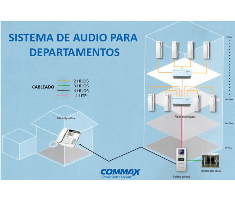 COMMAX AUDIOGATEPACK8 - PAQUETE DE AUDIOPORTERO PARA EDIFICIOS DEPARTAMENTALES/ INCLUYE FRENTE DE CALLE, 8 AURICULARES, 2 DISTRIBUIDORES CCU204AGF, 2 FUENTES DE 24 VDC / #AUDIOGATE-Audioporteros-COMMAX-CMX107024-Bsai Seguridad & Controles