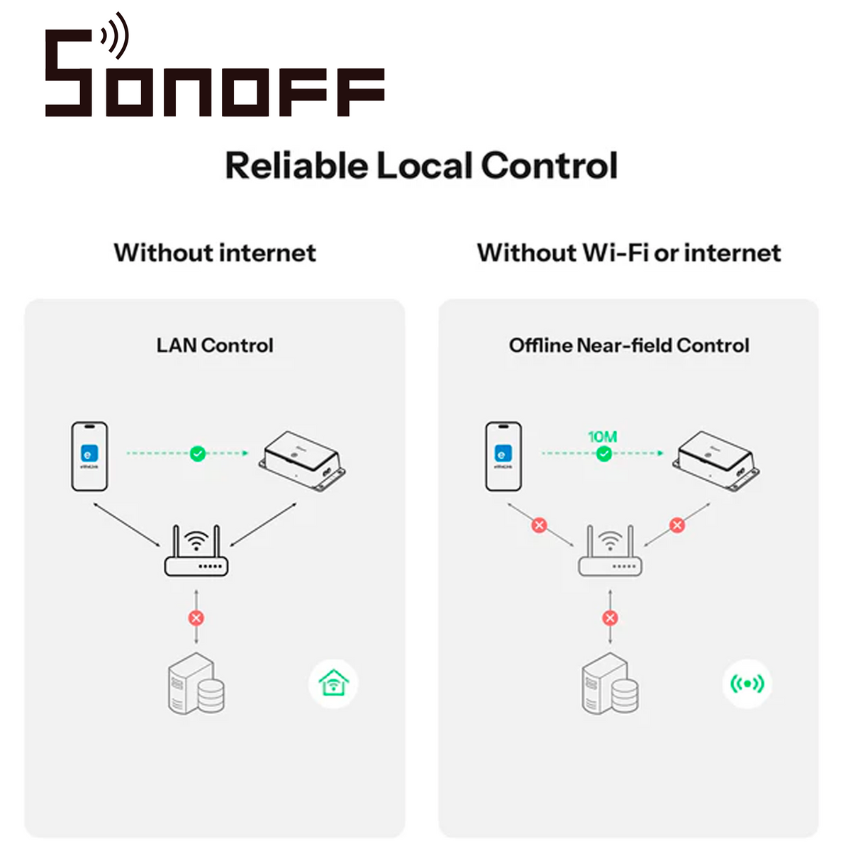 SONOFF BASIC-1GS SONOFF Bsai Seguridad y Controles