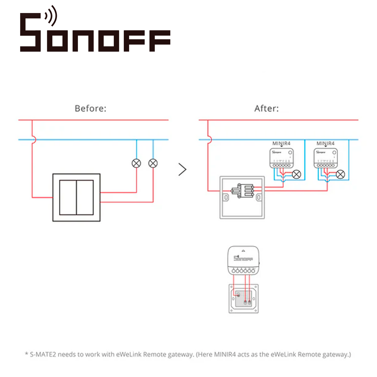 SONOFF S-MATE2 SONOFF Bsai Seguridad y Controles