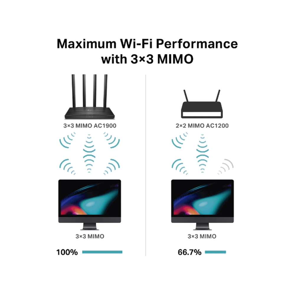 ROUTER INALÁMBRICO AC WAVE 2 1900 DOBLE BANDA 1 PUERTO WAN 10/100/1000 MBPS Y 4 PUERTOS LAN 10/100/1000 MBPS, MIMO 3X3, BEAMFORMING-Redes WiFi-TP-LINK-Bsai Seguridad & Controles