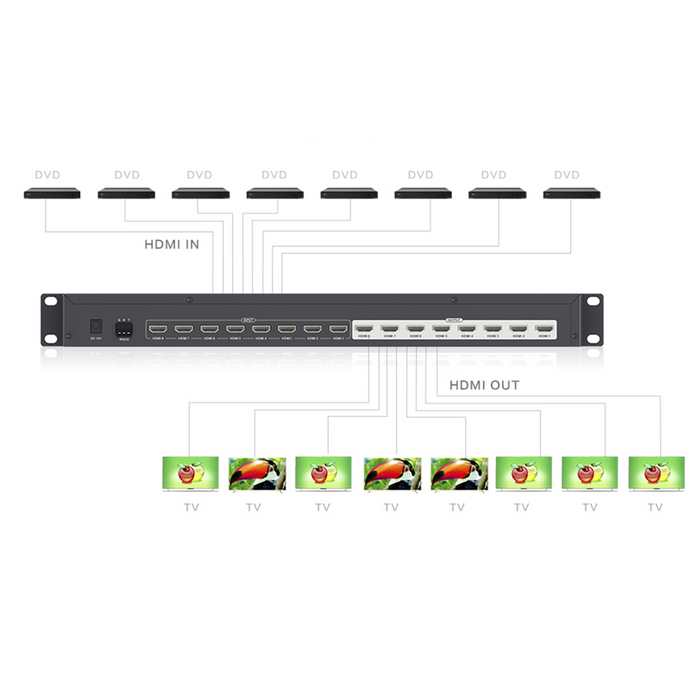 MATRICIAL 8 X 8 HDMI, EN 4K X 2 K @ 30 HZ-Accesorios Videovigilancia-EPCOM TITANIUM-TT818-Bsai Seguridad & Controles